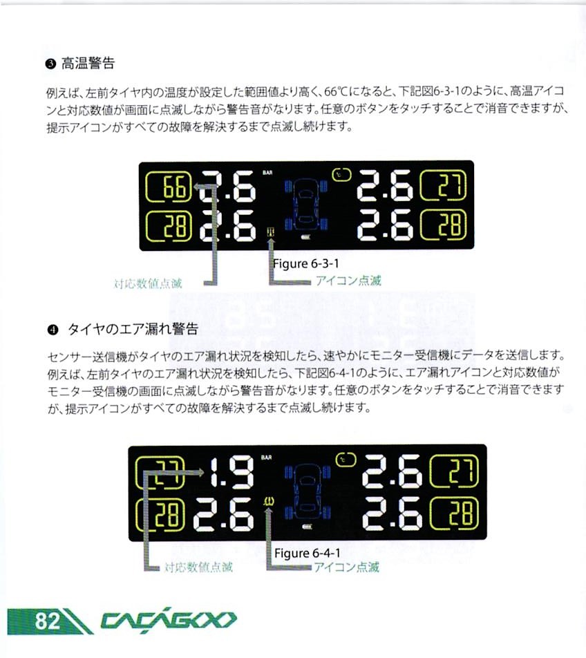 CACAGOO TPMS タイヤ空気圧監視システム 取説 82