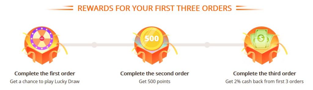Banggood新会員は100ドルクーポンもらえる!