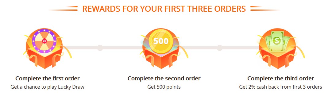 Banggood新会員は100ドルクーポンもらえる!