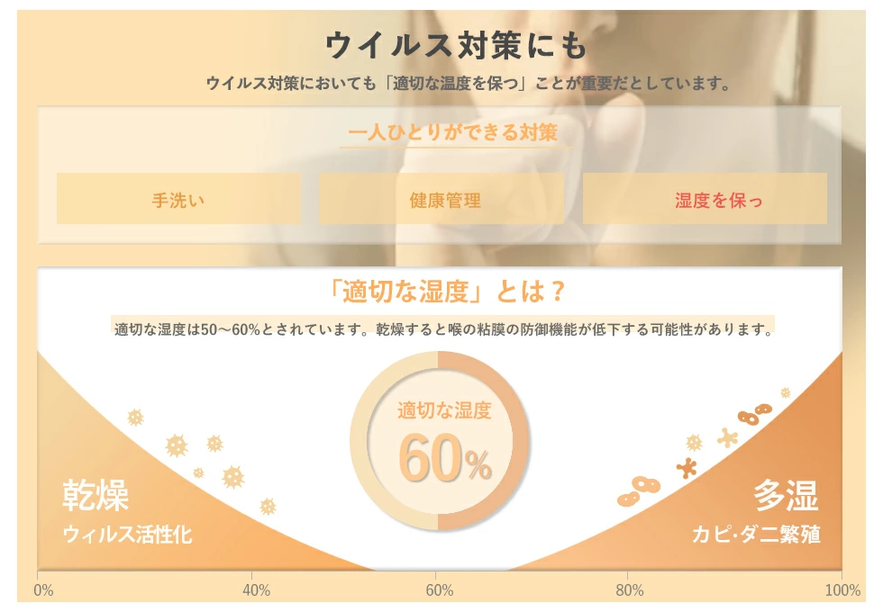強力 超音波式 加湿器 レビュー